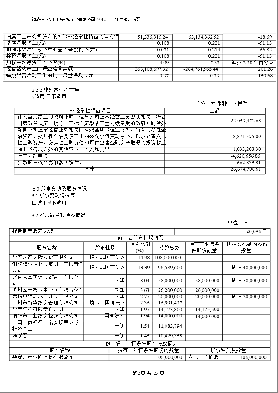 600577 精达股份半报摘要.ppt_第2页