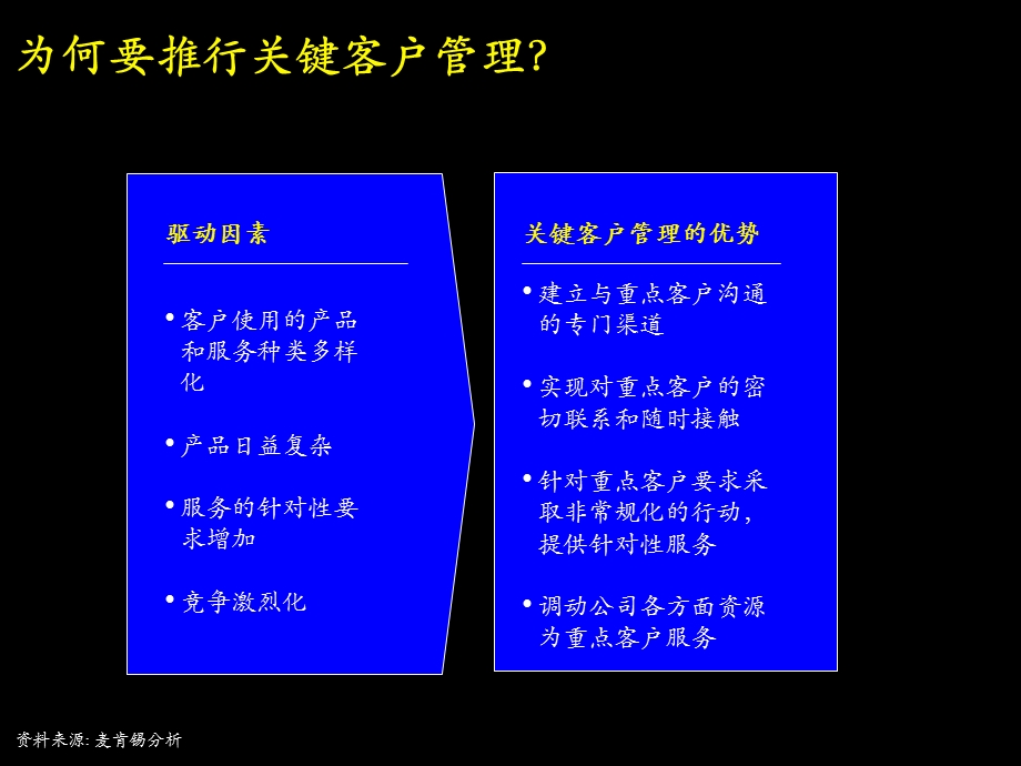 【管理咨询PPT】通过卓越的关键客户管理提高销售业绩和客户忠诚度(ppt53).ppt_第3页