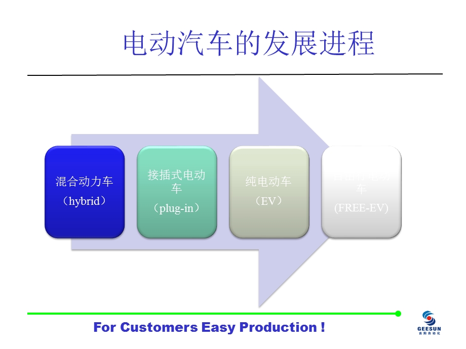 动力锂离子电池制造新技术 YRK.ppt_第2页