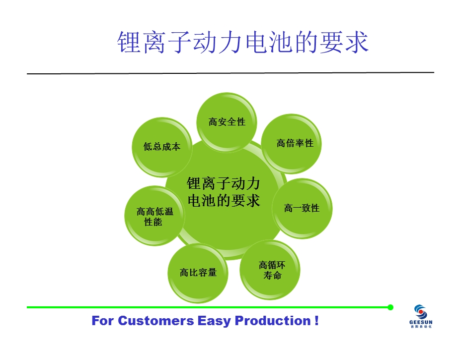 动力锂离子电池制造新技术 YRK.ppt_第3页