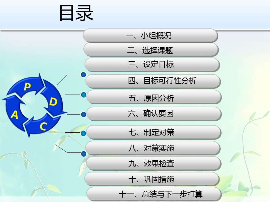 QC课题模板提升XX片区乡音网成员活性率.ppt_第2页