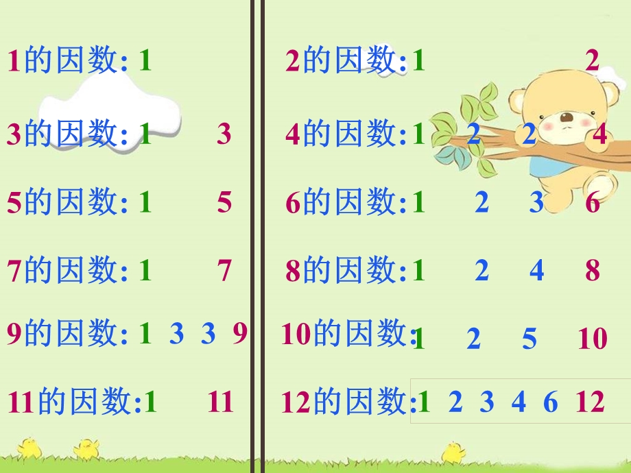 人教版小学数学课件《质数和合数》 .ppt_第3页