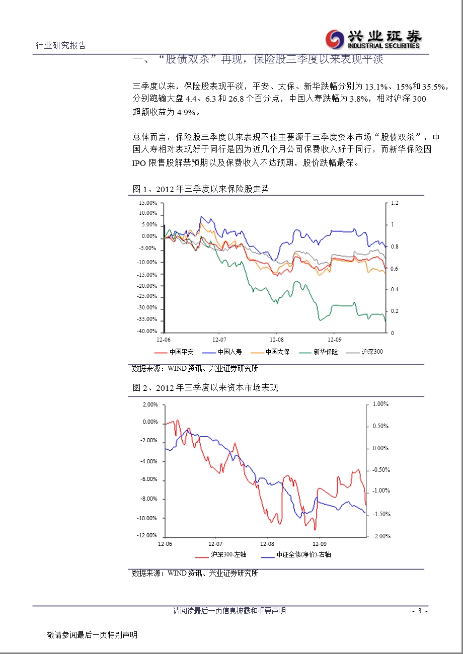 保险行业三季报综述：利润增速下滑、净资产环比下降1106.ppt_第3页