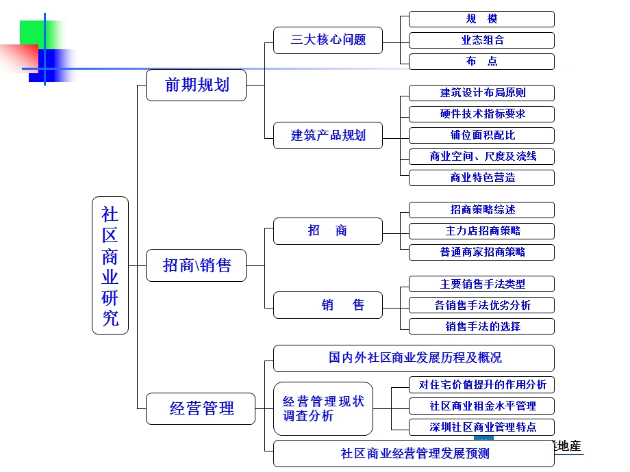 金地集团深圳公司社区商业研究报告(152P).ppt_第3页