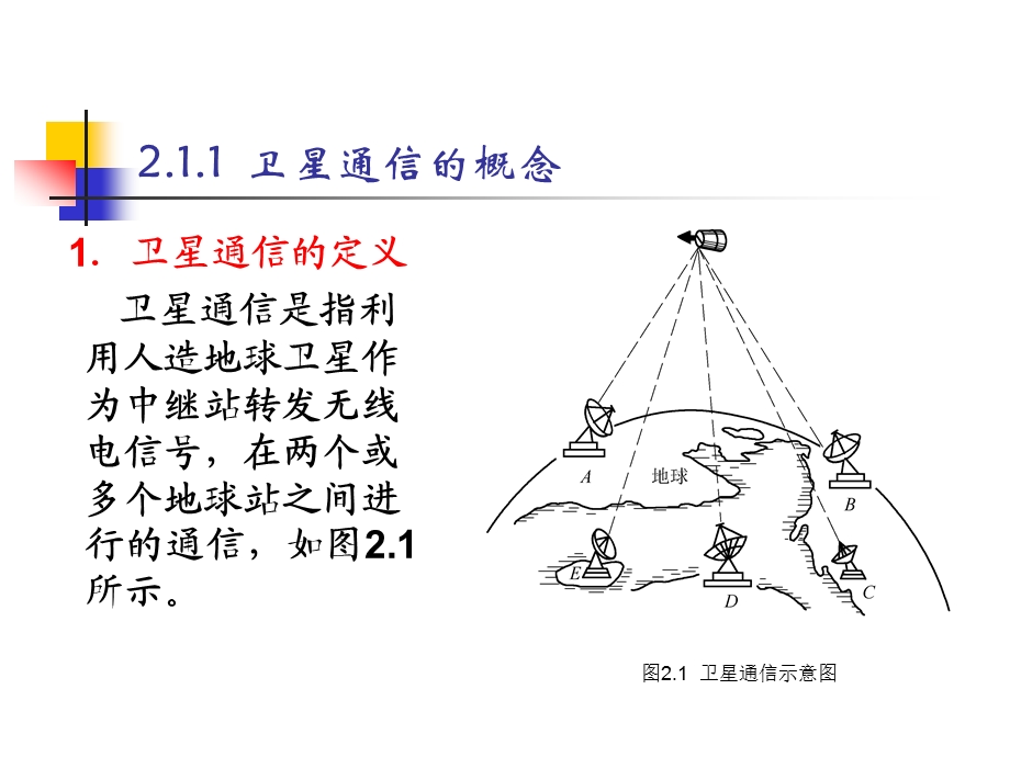 现代通信技术.ppt.ppt_第3页