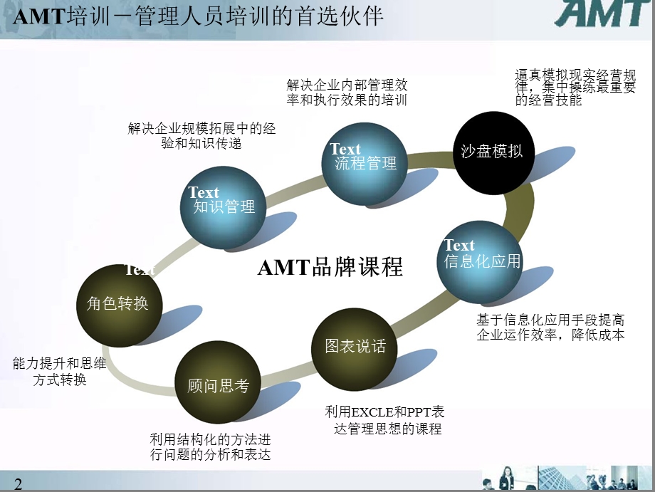 像咨询顾问一样思考－结构化思维.ppt_第2页