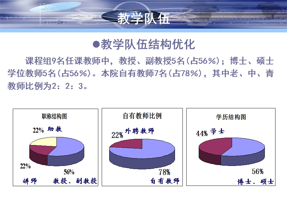 大学物理实验申报省精品课汇报.ppt_第3页