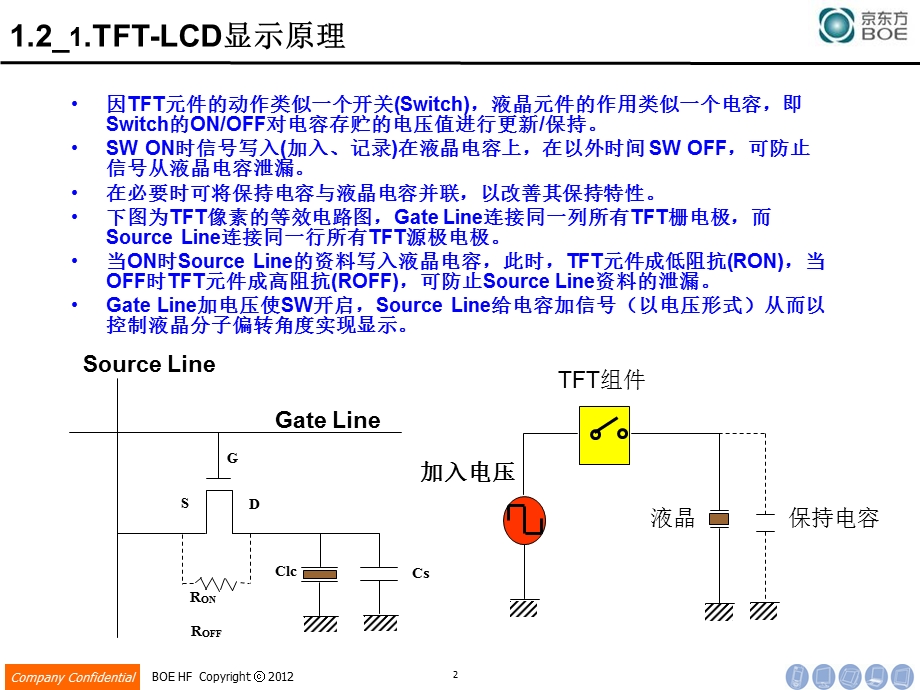 TFT–LCD驱动原理及相关电路知识.ppt_第2页