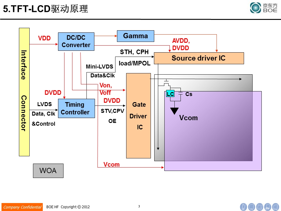 TFT–LCD驱动原理及相关电路知识.ppt_第3页