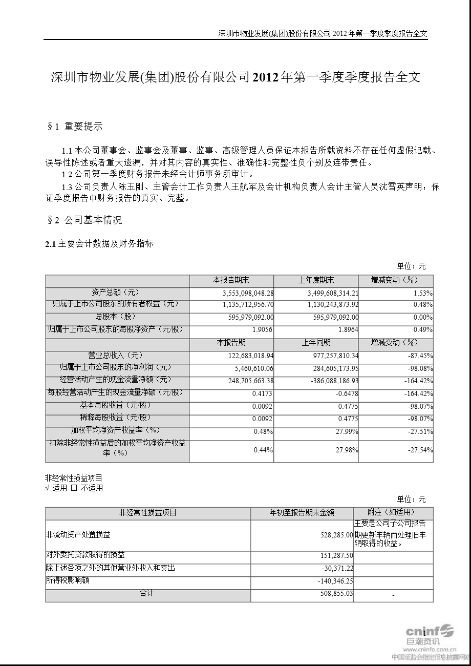 深物业A：第一季度报告全文.ppt_第1页