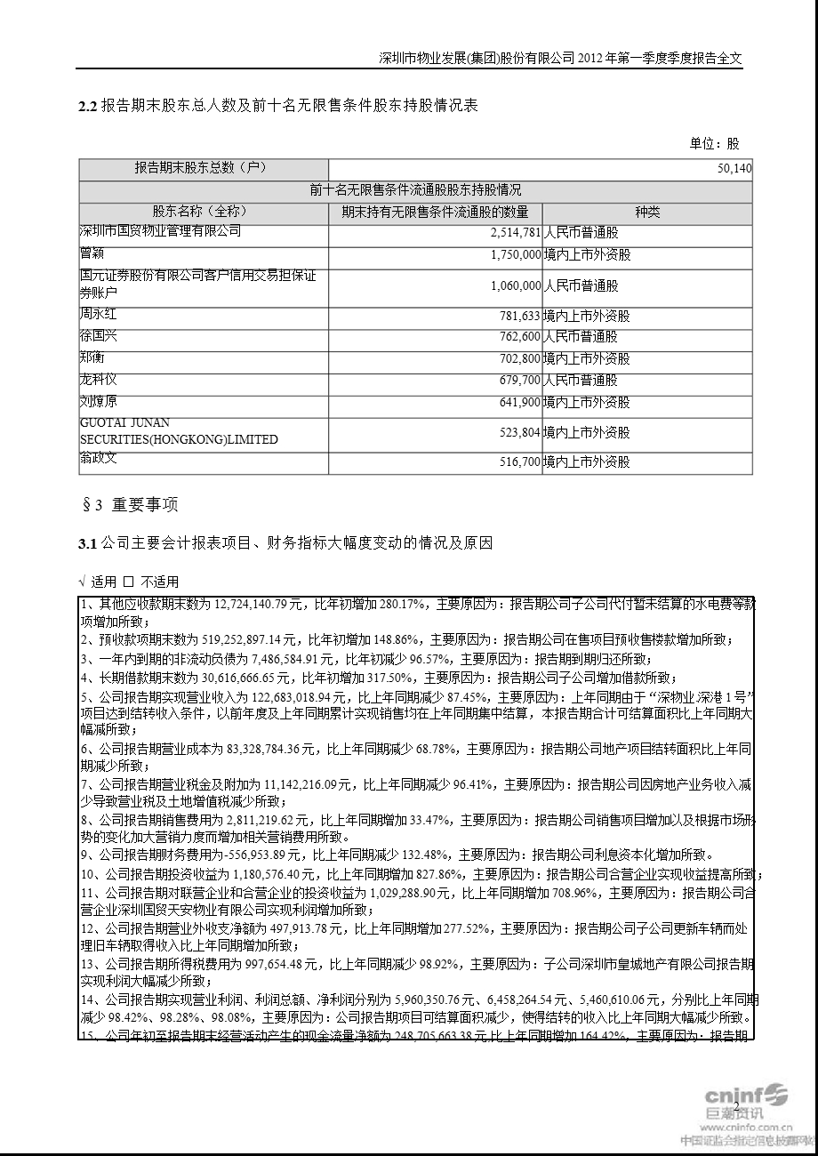 深物业A：第一季度报告全文.ppt_第2页