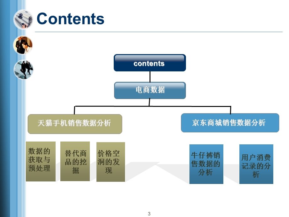 电商销售数据分析.ppt_第3页