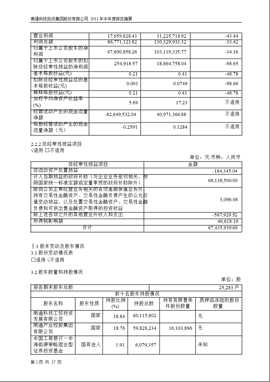 600862南通科技半报摘要.ppt_第2页