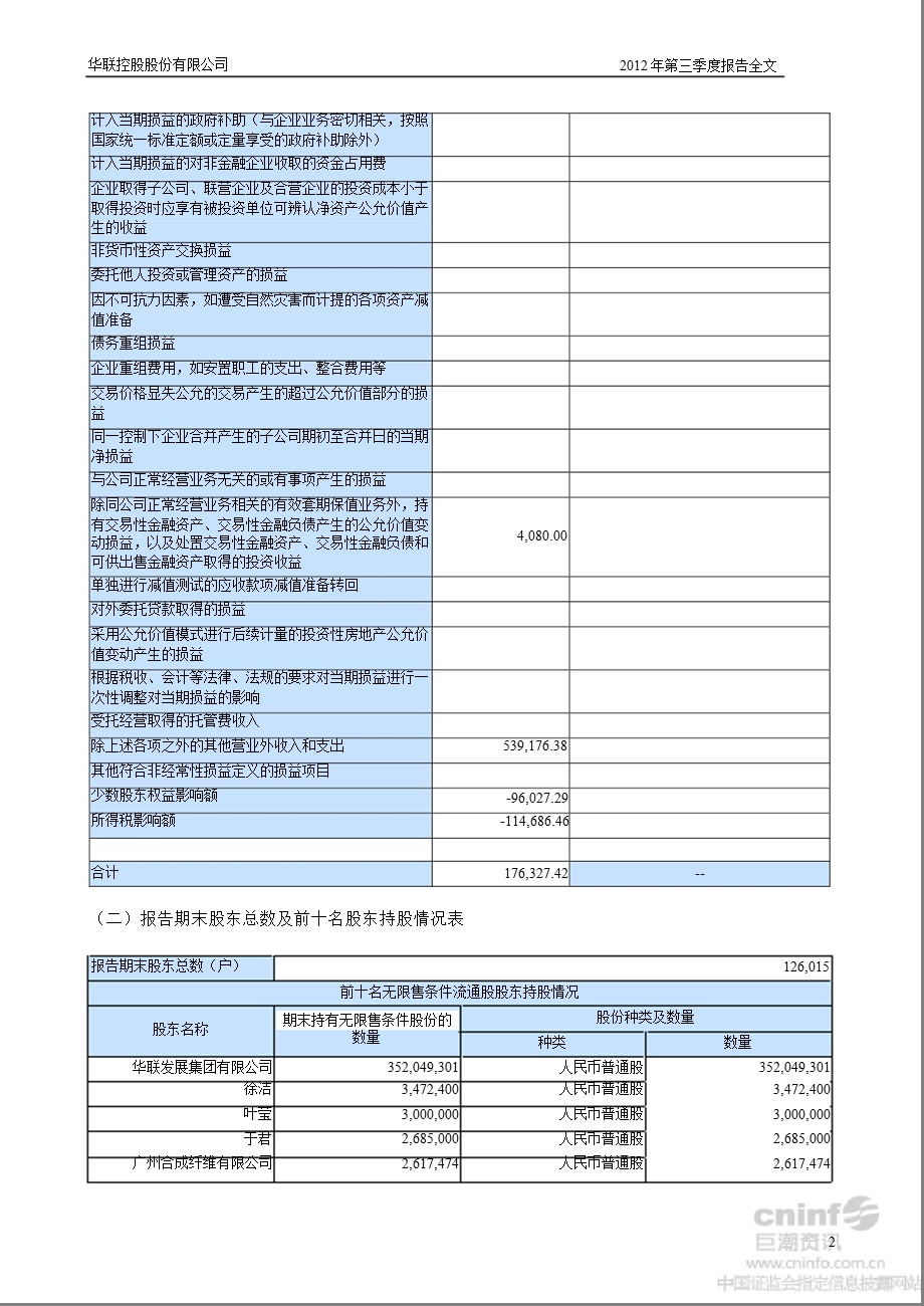 华联控股：第三季度报告全文.ppt_第2页