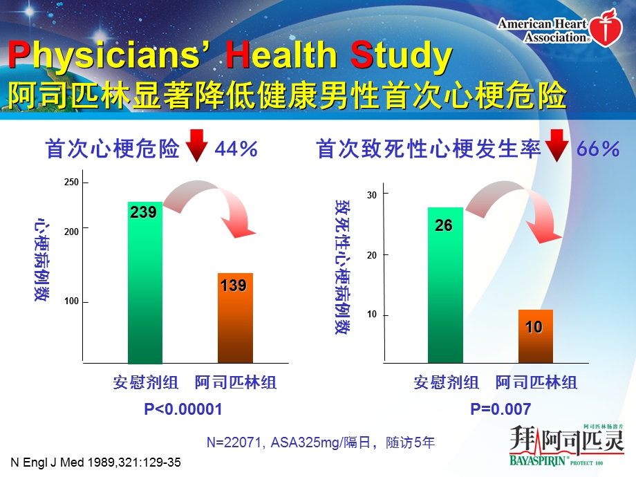 AHA抗血小板治疗指南解析.ppt_第3页