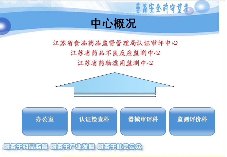 新版GMP认证检查缺陷分析.ppt_第3页