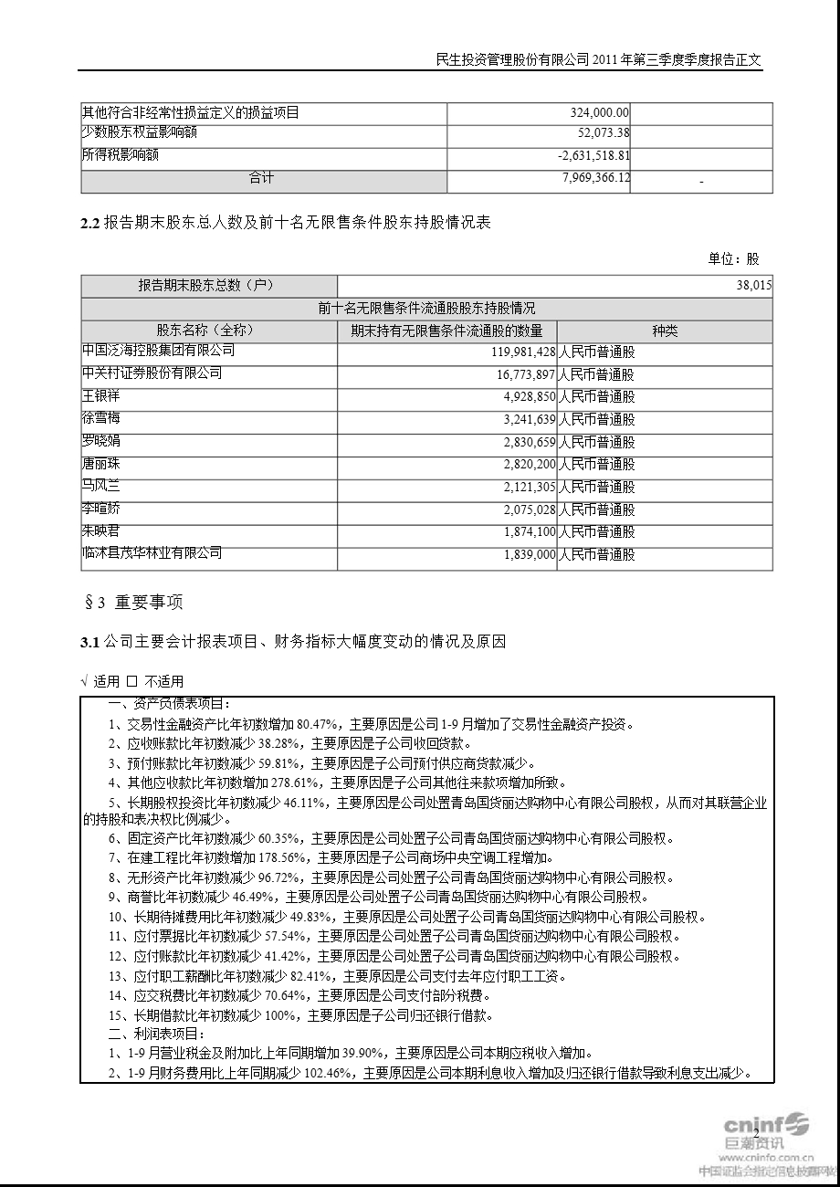 民生投资：第三季度报告正文.ppt_第2页