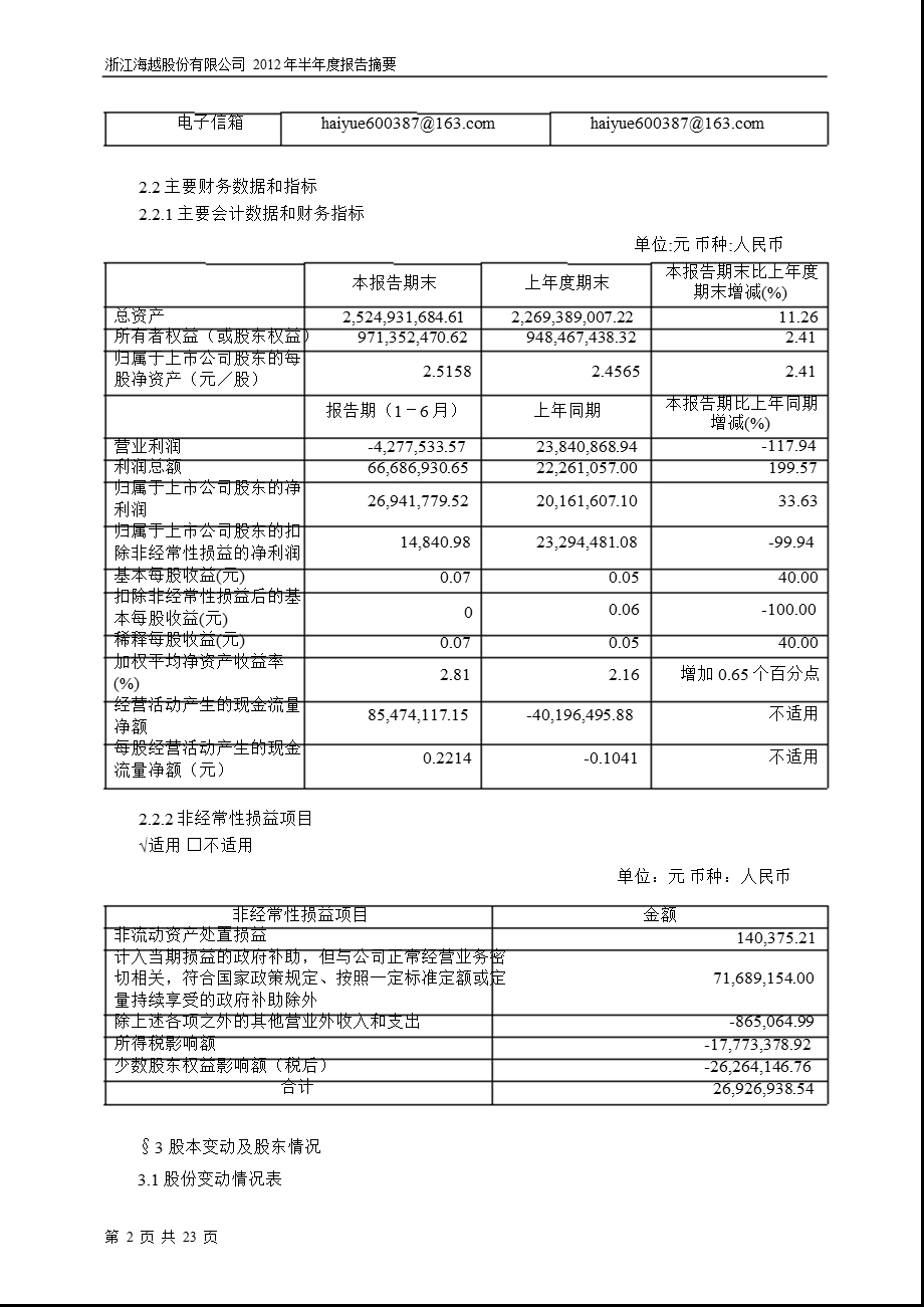 600387 海越股份半报摘要.ppt_第2页