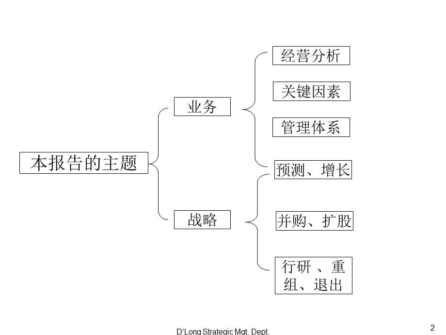 湘火炬投资股份有限公司200X一季度经营分析.ppt_第3页