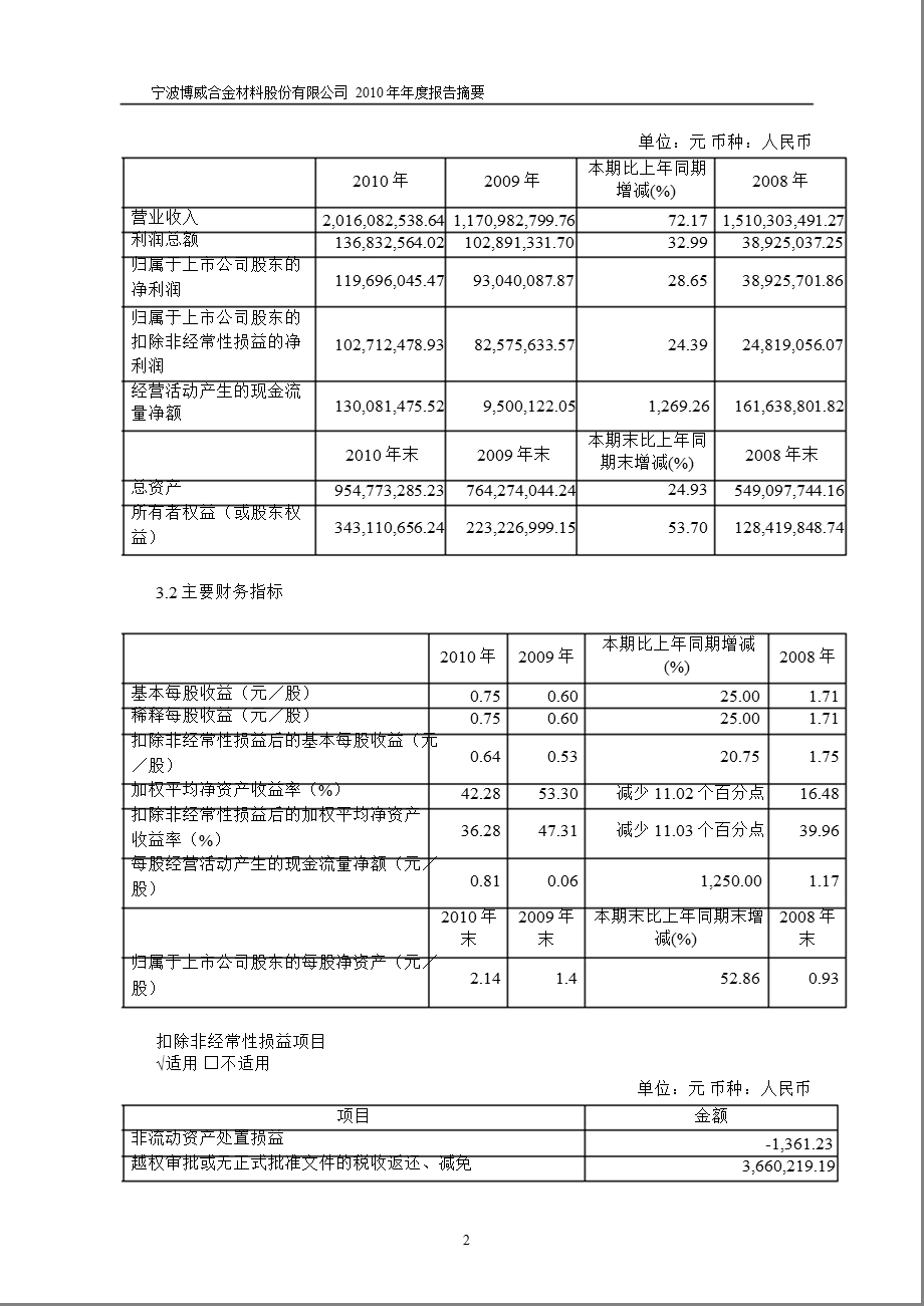 601137博威合金报摘要.ppt_第2页