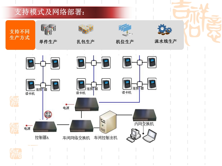 RFID服装生产信息化管理系统.ppt_第3页