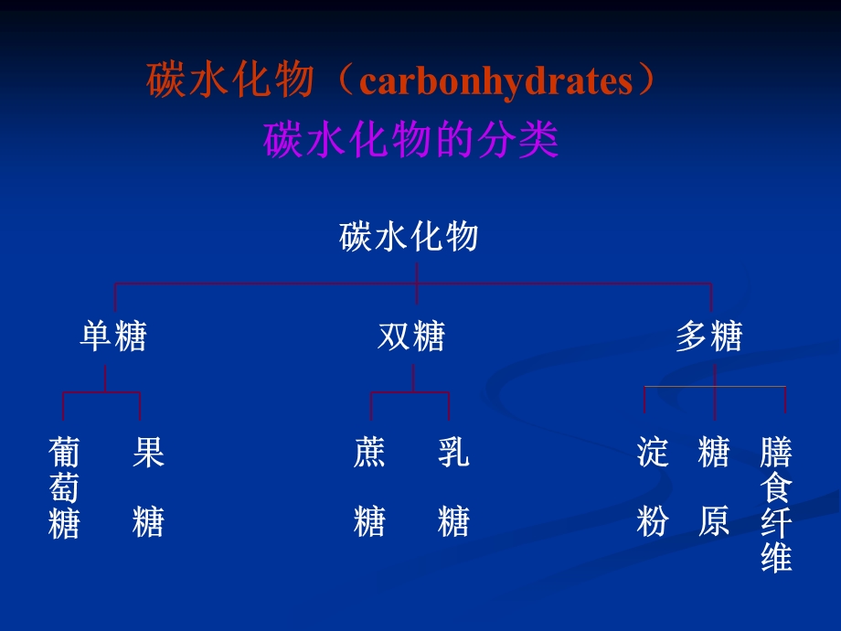 临床营养学矿物质维生素（PPT X页） .ppt_第2页