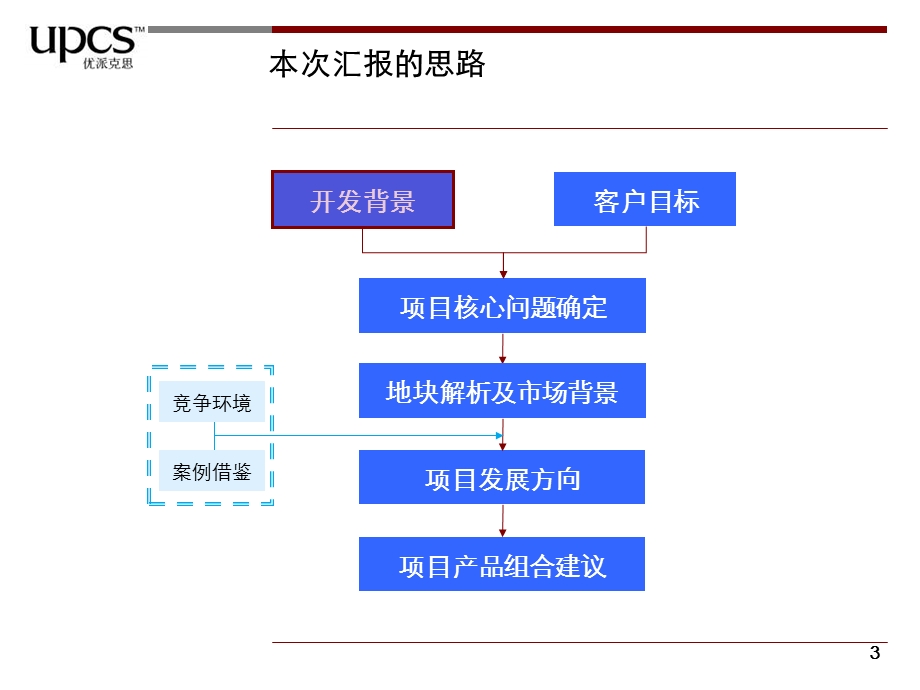 金地南京河西金地集团所街项目产品开发报告优派克思74PPT.ppt_第3页