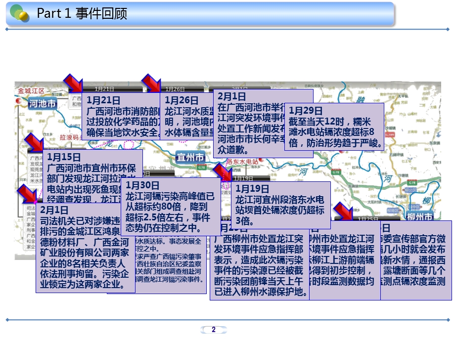 广西龙江河镉污染环境事件回顾.ppt.ppt_第2页