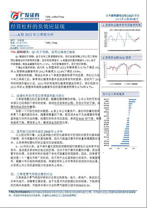 A股三季报分析：经营杠杆的负效应显现1106.ppt