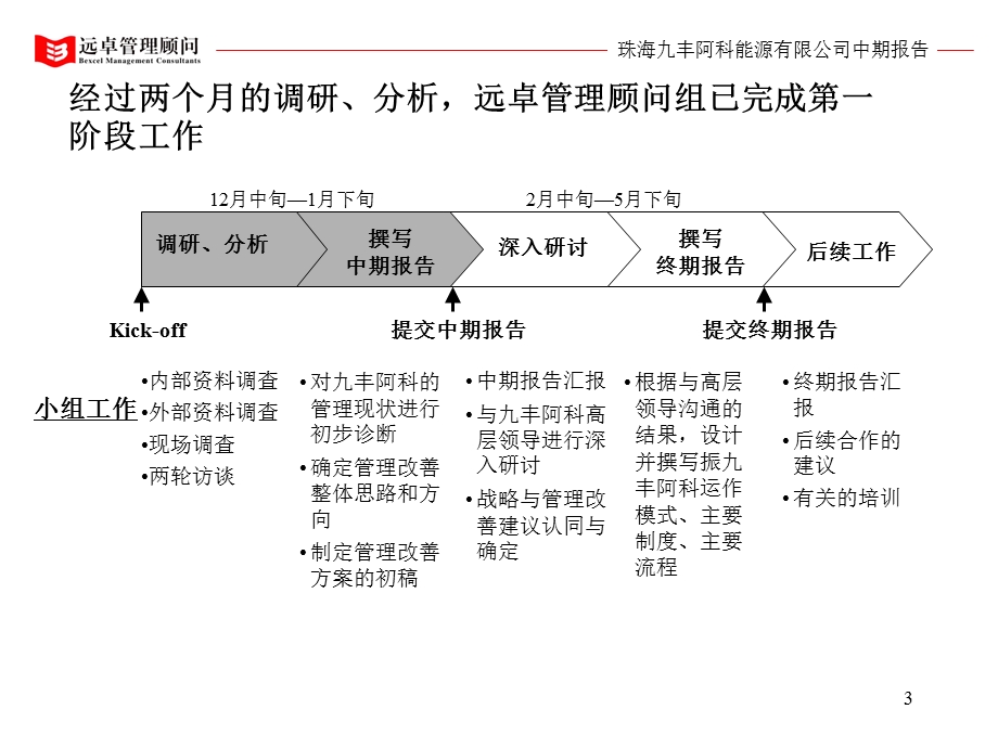 能源公司战略定位及管理改善中期报告.ppt_第3页