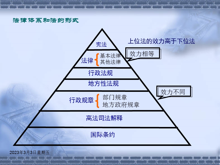 合同法律基础知识.ppt_第3页