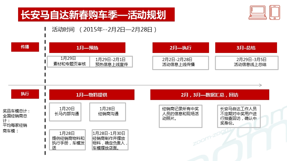 新购车季穿红到店活动方案.ppt_第3页