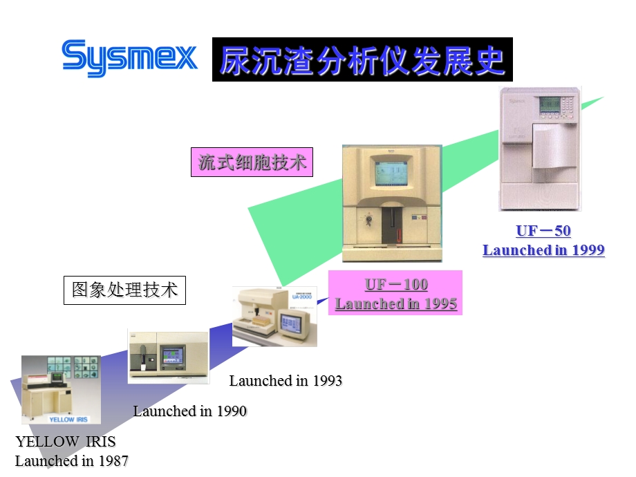 SYSmex UF尿液分析仪原理.ppt_第2页