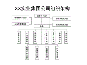 集团关键管理流程规划.ppt