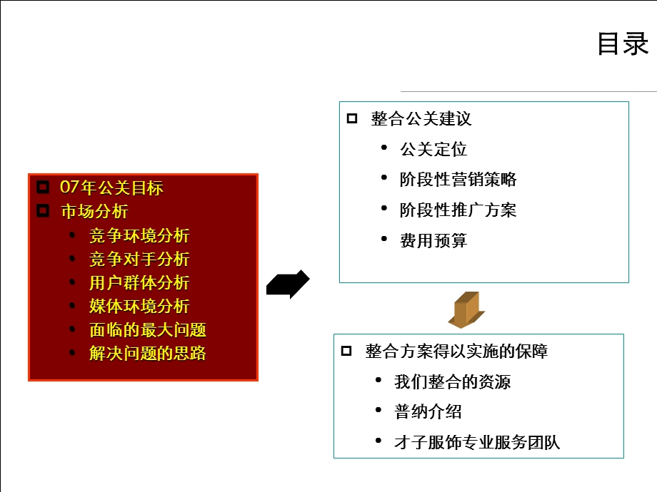 才子服饰公关策划方案.ppt_第2页