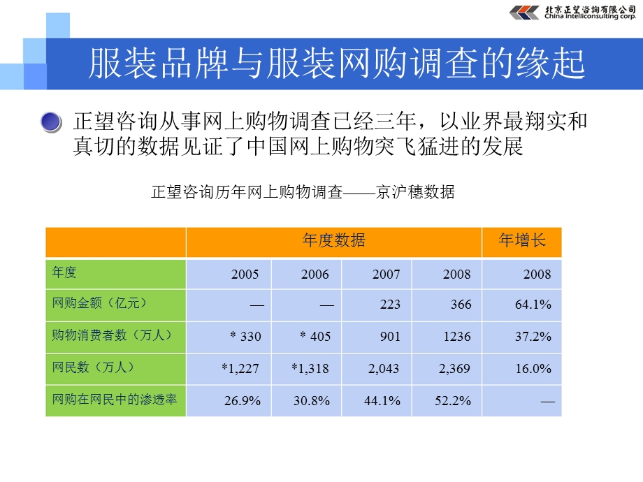 中国服装品牌与服装网购调研报告.ppt_第2页