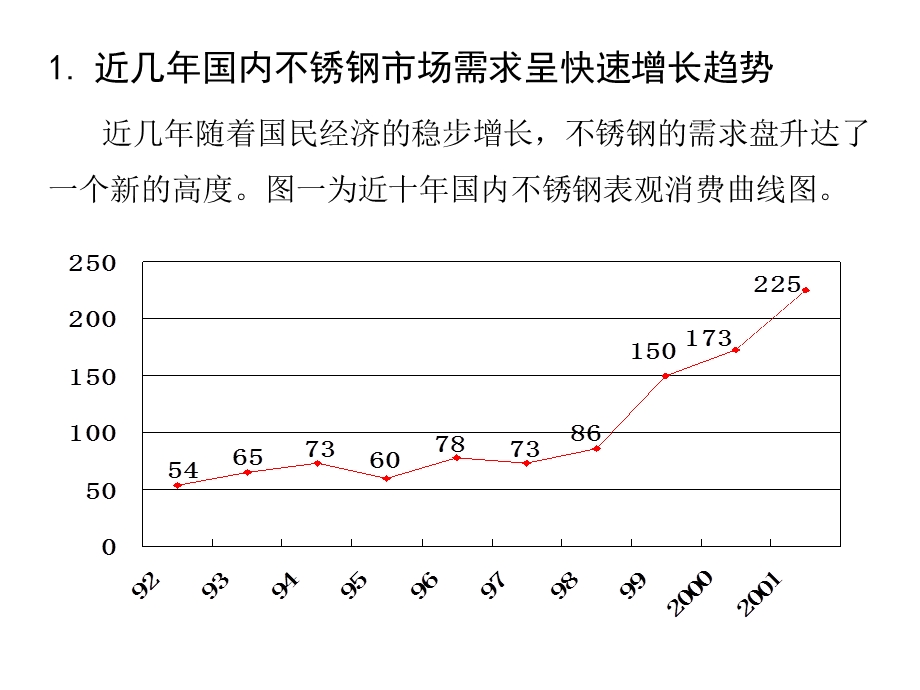 中国不锈钢市场分析.ppt_第3页