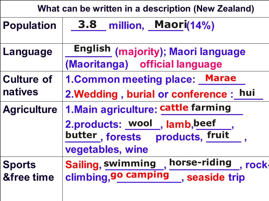 高一英语课件：下学期unit18intergrating.ppt_第3页