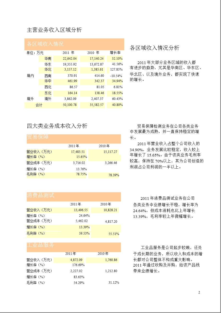 华测检测：财务报告.ppt_第2页