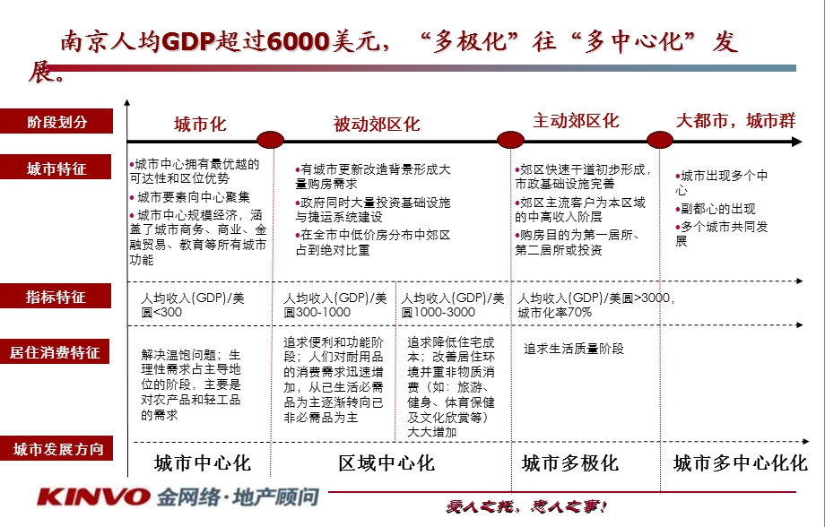 南京新世界双龙街项目定位与发展方向方案（47页） .ppt_第3页