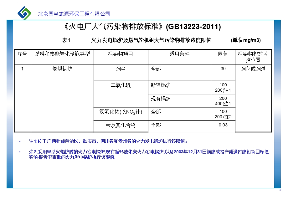 石灰石石膏湿法双循环脱硫技术.ppt_第3页