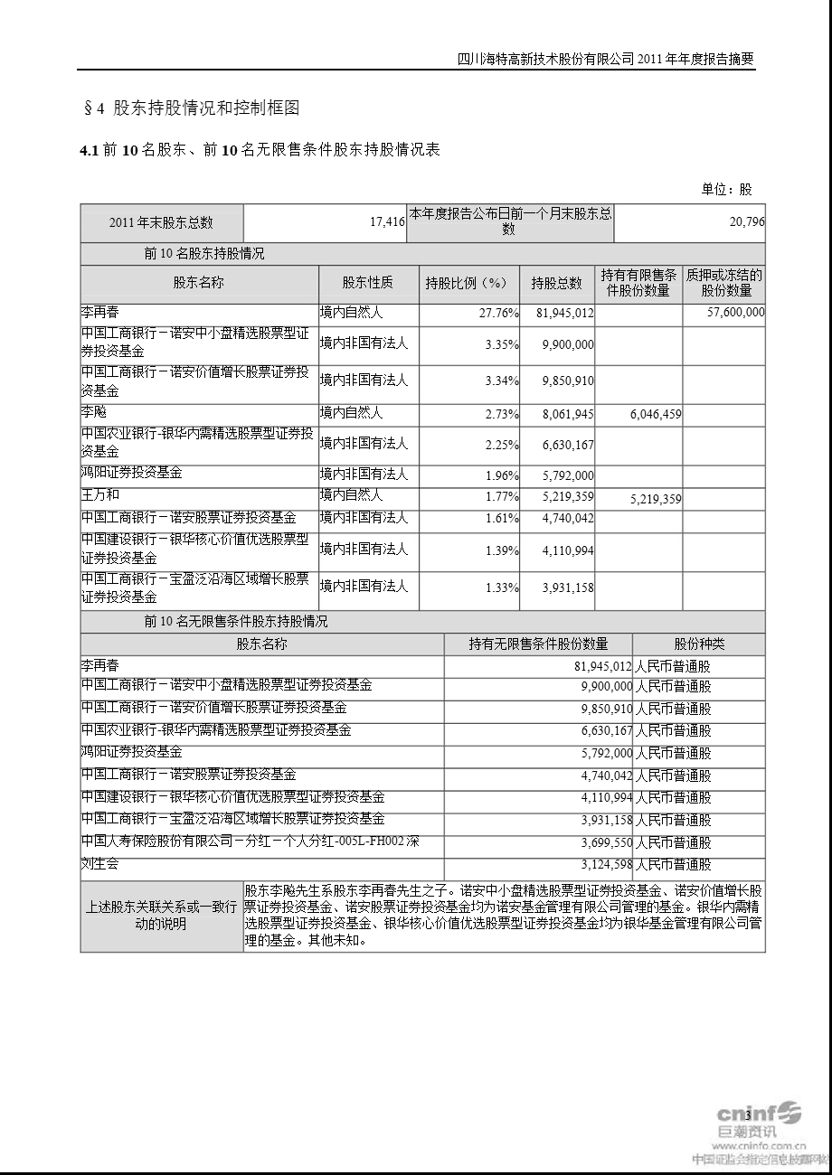 海特高新：报告摘要.ppt_第3页