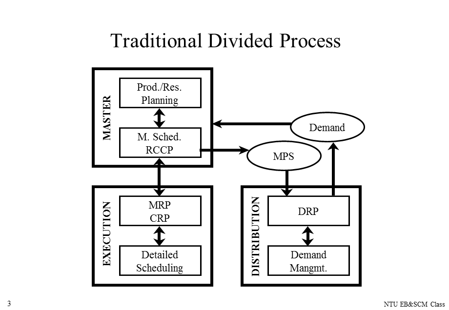 i2 aps培训高级计划排成.ppt_第3页