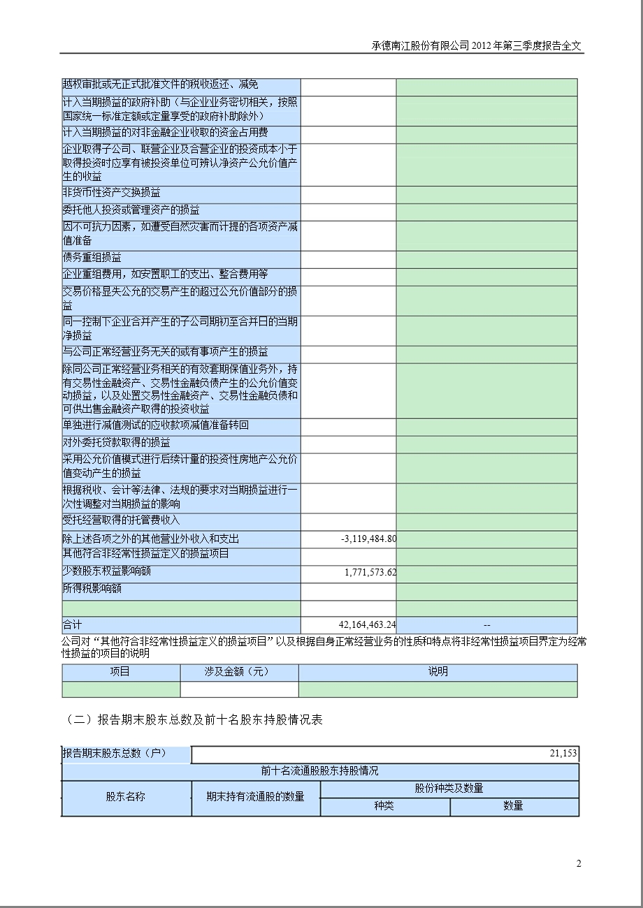 ST南江B：第三季度报告全文.ppt_第2页