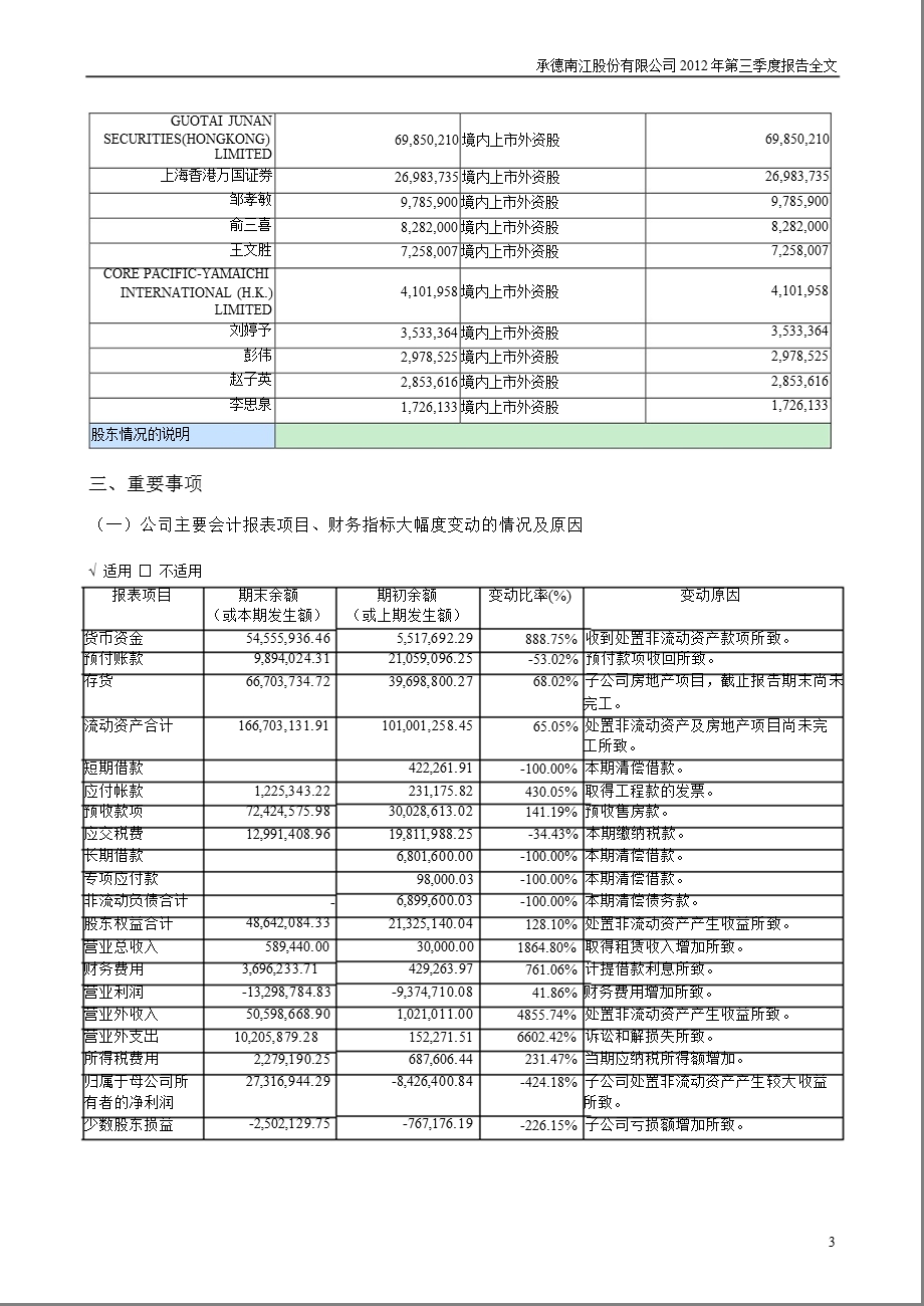 ST南江B：第三季度报告全文.ppt_第3页