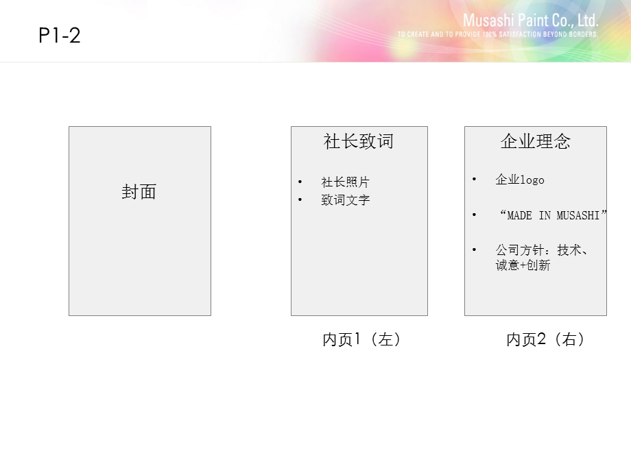 武藏涂料市场营销方案.ppt_第2页