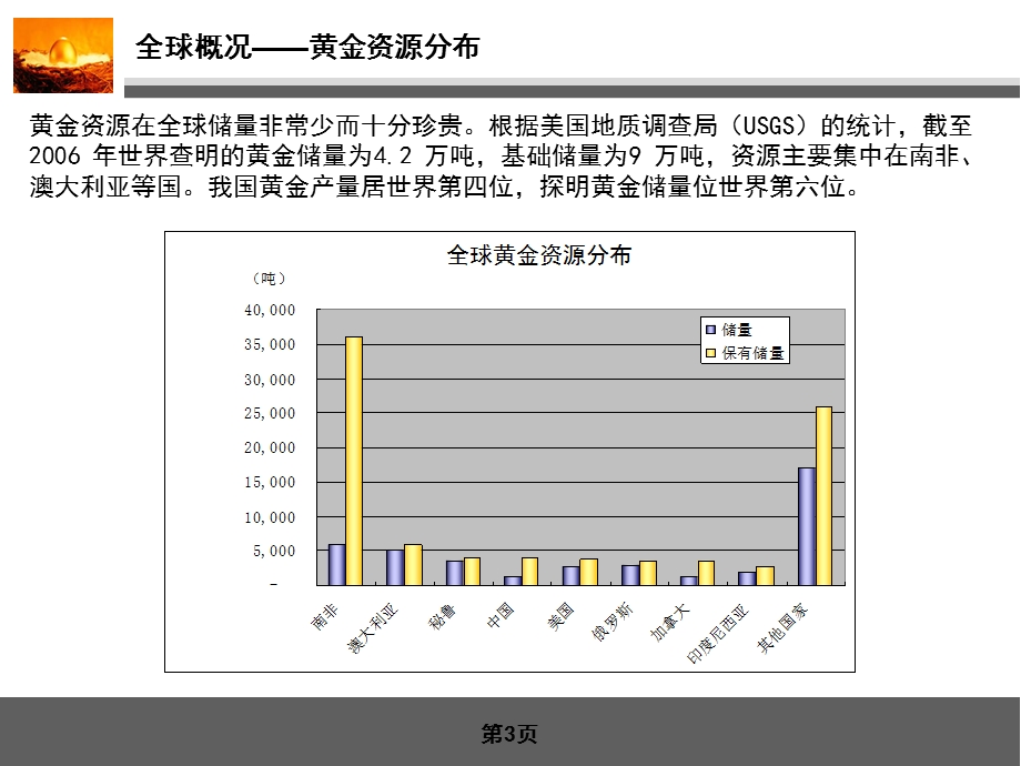 黄金行业分析报告.ppt_第3页