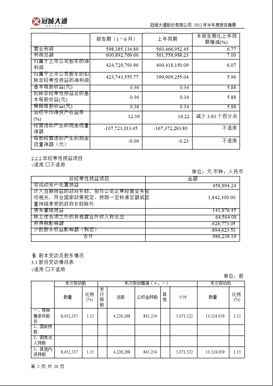 600067 冠城大通半报摘要.ppt_第2页