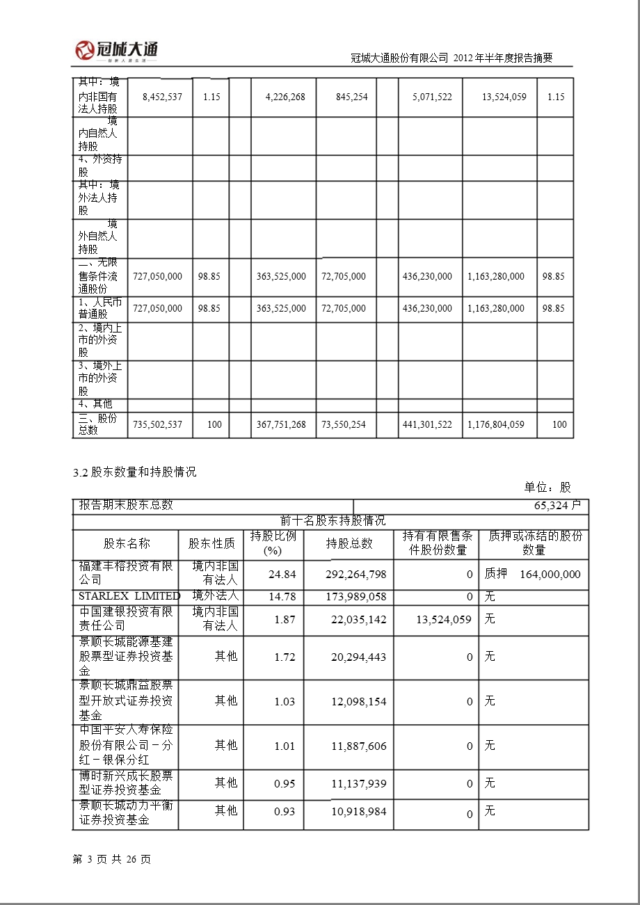 600067 冠城大通半报摘要.ppt_第3页