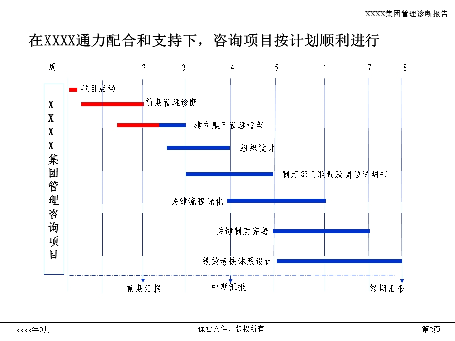 某大型集团公司管理诊断报告.ppt_第3页